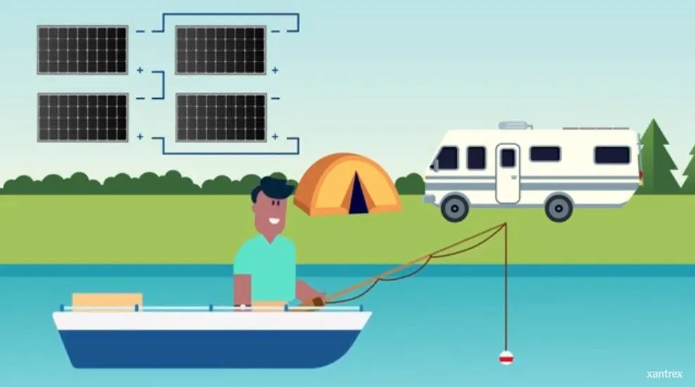 Portable Solar kit 160 Watt
